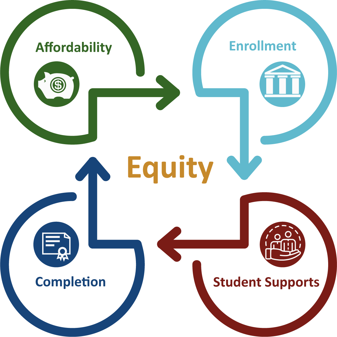 equity image