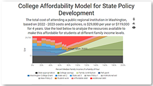 Affordability Model Cover Image