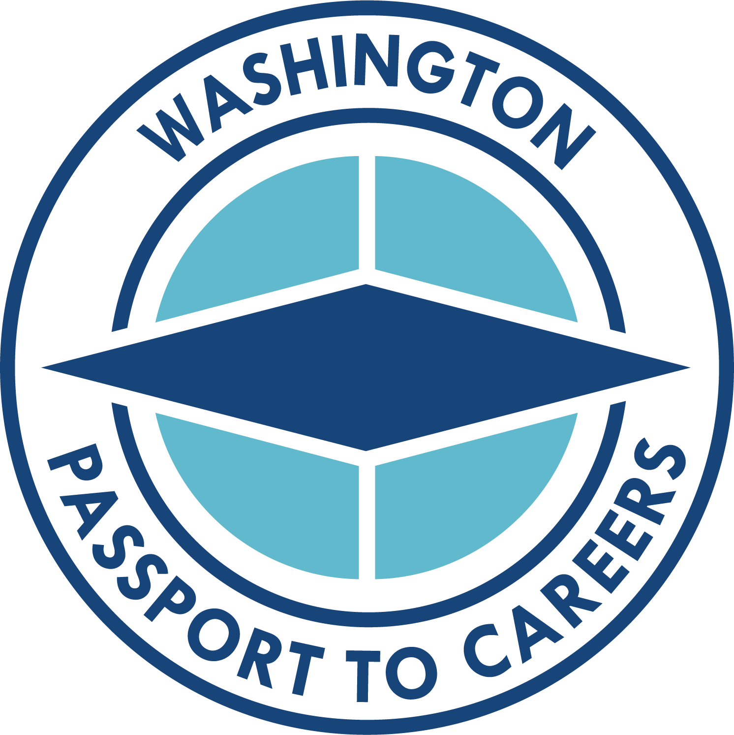 Passport to Careers Logo