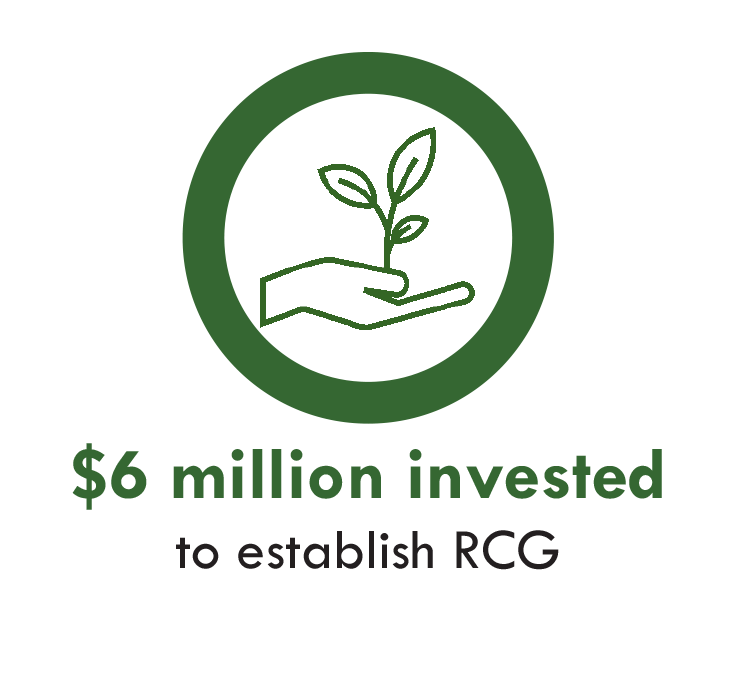 $6 million invested to establish RCG