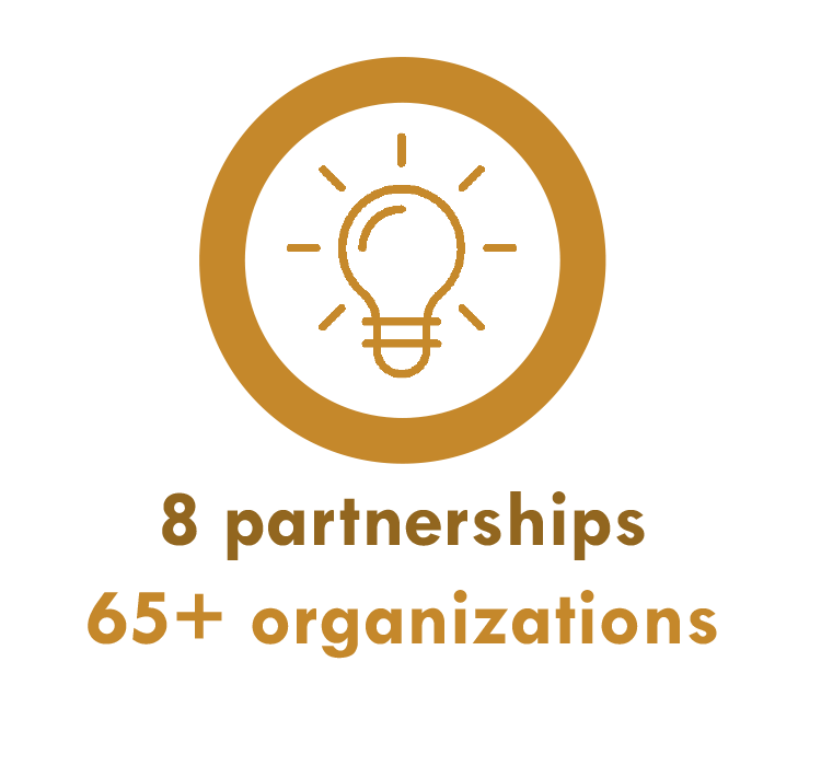 8 partnerships, 65+ organizations