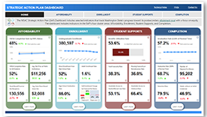 SAP Dashboard Cover Image